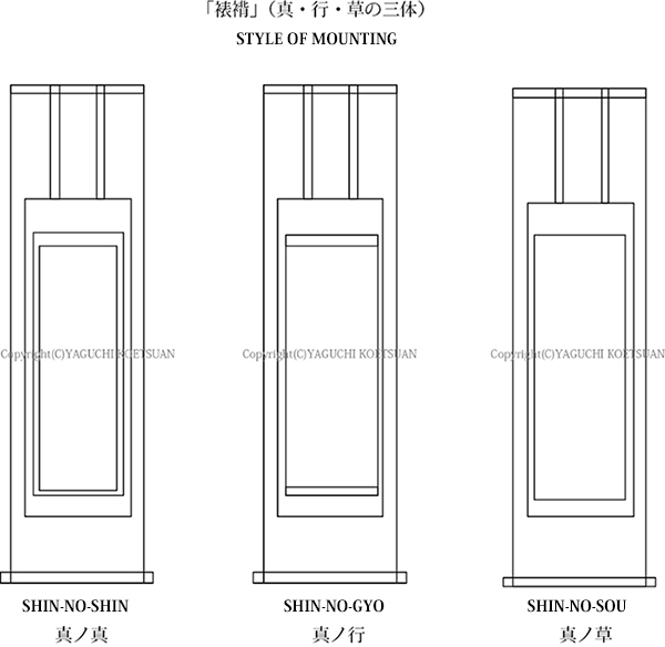 裱褙（真・行・草の三体）